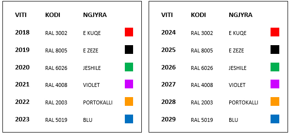 Ngjyrat e unazave